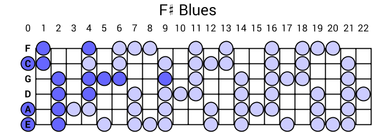 F# Blues