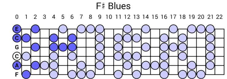 F# Blues