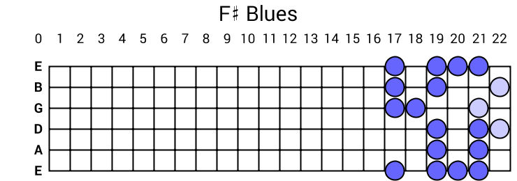 F# Blues