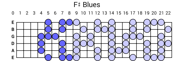 F# Blues