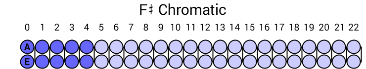 F# Chromatic