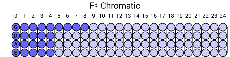 F# Chromatic