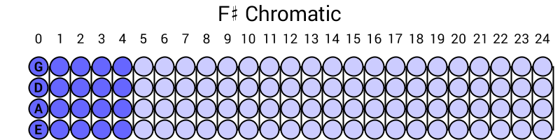 F# Chromatic