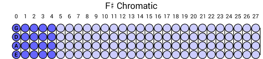 F# Chromatic