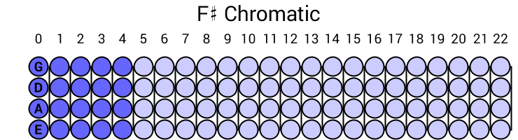 F# Chromatic