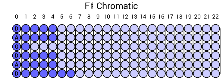 F# Chromatic