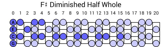 F# Diminished Half Whole