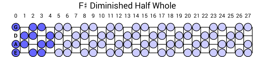 F# Diminished Half Whole