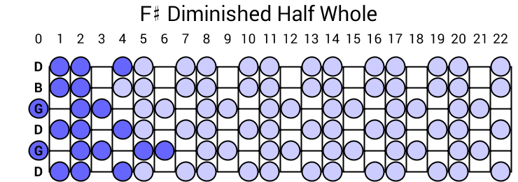 F# Diminished Half Whole