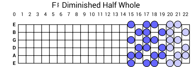 F# Diminished Half Whole