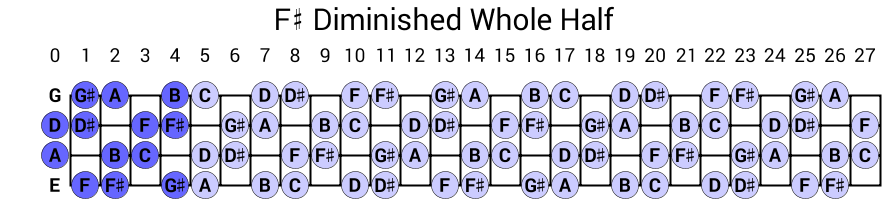 F# Diminished Whole Half