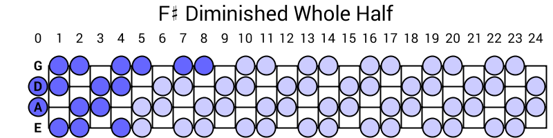 F# Diminished Whole Half