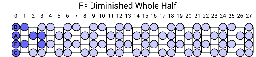 F# Diminished Whole Half