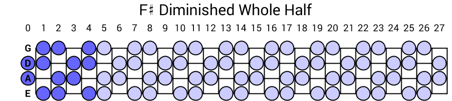 F# Diminished Whole Half