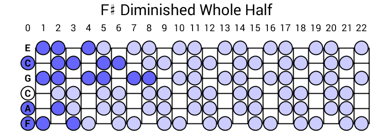 F# Diminished Whole Half