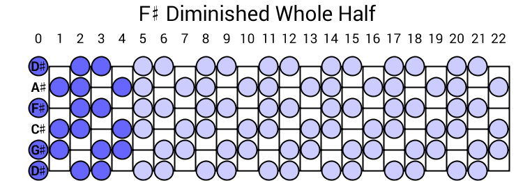 F# Diminished Whole Half