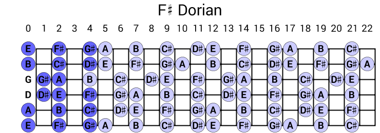 F# Dorian