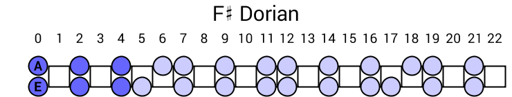 F# Dorian
