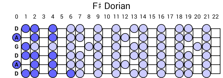 F# Dorian