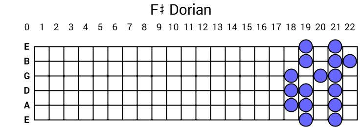 F# Dorian