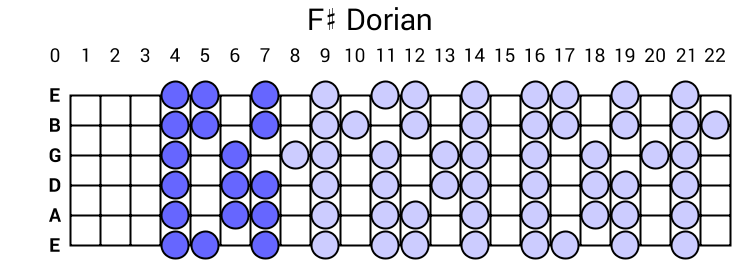 F# Dorian