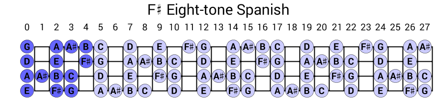 F# Eight-tone Spanish