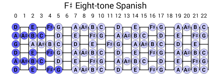 F# Eight-tone Spanish