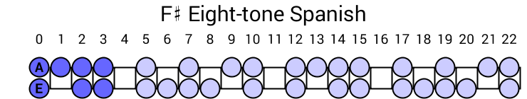 F# Eight-tone Spanish