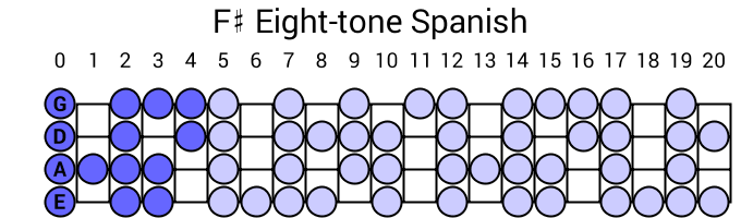 F# Eight-tone Spanish
