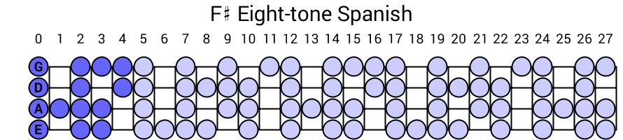 F# Eight-tone Spanish