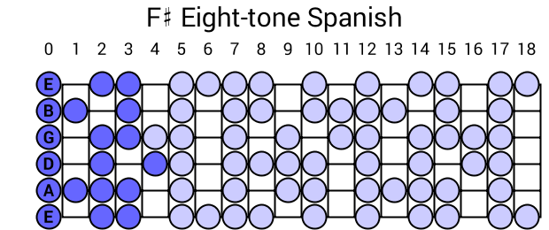 F# Eight-tone Spanish