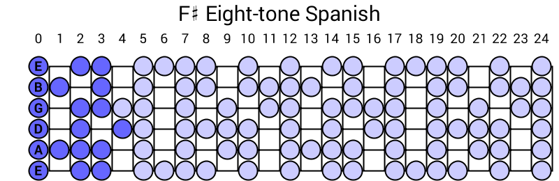 F# Eight-tone Spanish