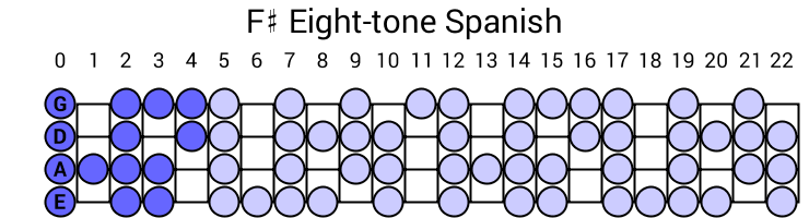 F# Eight-tone Spanish