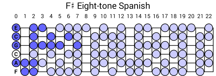 F# Eight-tone Spanish