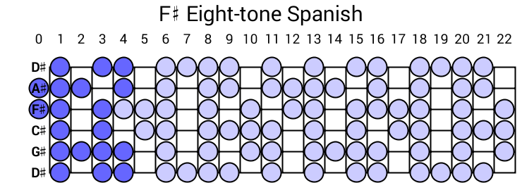 F# Eight-tone Spanish