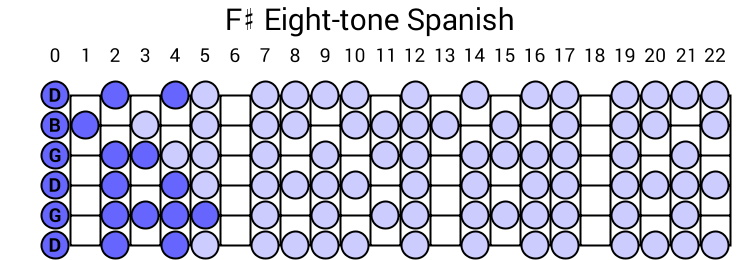 F# Eight-tone Spanish