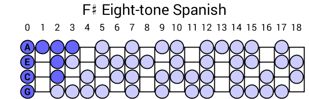 F# Eight-tone Spanish