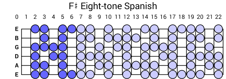 F# Eight-tone Spanish