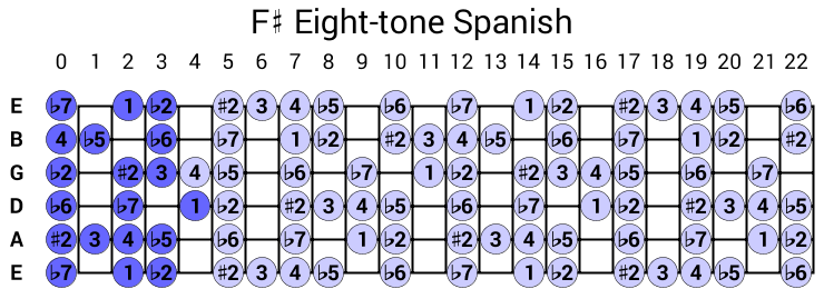 F# Eight-tone Spanish