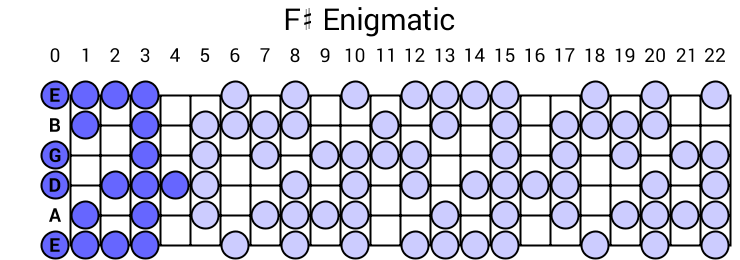 F# Enigmatic