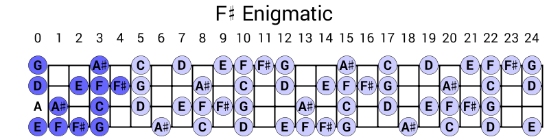 F# Enigmatic