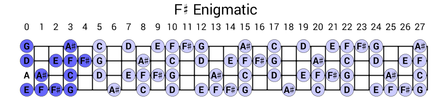F# Enigmatic