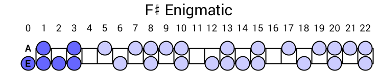 F# Enigmatic