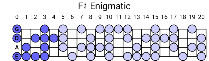 F# Enigmatic