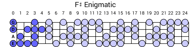 F# Enigmatic