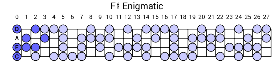F# Enigmatic