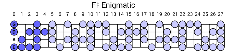 F# Enigmatic