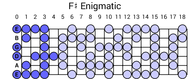 F# Enigmatic