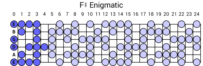 F# Enigmatic
