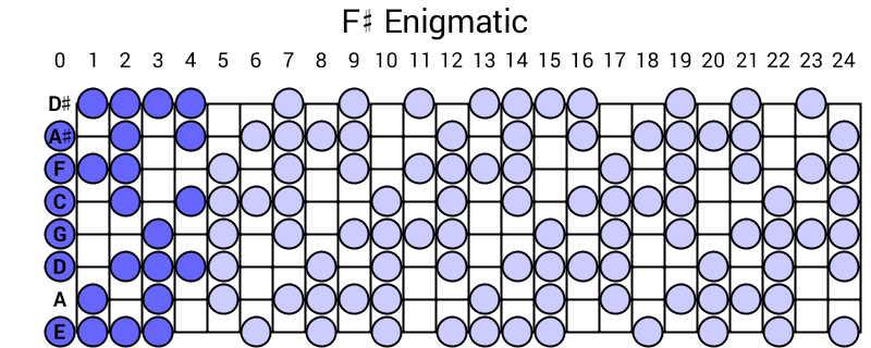 F# Enigmatic